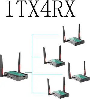 Mirabox Wireless HDMI 1 Transmitter and 4 Receivers (1TX4RX) Mirabox Wireless HDMI 1 Transmitter and 4 Receivers (1TX4RX)