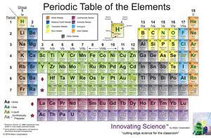 Innovating Science 8x4' Giant Vinyl Periodic Table of the Elements Poster Innovating Science 8x4' Giant Vinyl Periodic Table of the Elements Poster