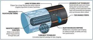 Streamline 13 mil 12".24 GPH Drip Tape 1000ft DT-SPF63813.2-1210 Streamline 13 mil 12".24 GPH Drip Tape 1000ft DT-SPF63813.2-1210