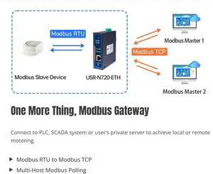 USR-N720-ETH Edge IoT Gateway 600MHz with 2* RS485 Ports + 1* RJ45 Port Supporting Edge Computing Data Acquisiton Protocol Conversion Data Reporting Compatible with TCP MQTT Protocol USR-N720-ETH Edge IoT Gateway 600MHz with 2* RS485 Ports + 1* RJ45 Port Supporting Edge Computing Data Acquisiton Protocol Conversion Data Reporting Compatible with TCP MQTT Protocol