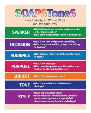 ZOCO SOAPSToneS Strategy Poster (20-Pack) Rhetorical Analysis & Writing Tool for ELA, AP English, or Literature Class Laminated 17x22 Middle & High School Classroom Decor ZOCO SOAPSToneS Strategy Poster (20-Pack) Rhetorical Analysis & Writing Tool for ELA, AP English, or Literature Class Laminated 17x22 Middle & High School Classroom Decor