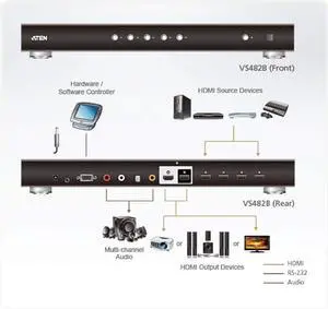 Aten 4 Port True 4K HDMI Switch with Dual, VS482B-AT-G (with Dual) Aten 4 Port True 4K HDMI Switch with Dual, VS482B-AT-G (with Dual)