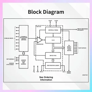 MS1100 Gas Sensor Module, High-Precision TVOC And CO2 Detection, Household And oratory Gas Sensing MS1100 Gas Sensor Module, High-Precision TVOC And CO2 Detection, Household And oratory Gas Sensing