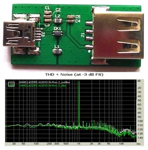 USB EMI Noise Suppressor Filter Signal Purifier Enhancer 4 USB DAC Audio Device Module For USB EMI Noise Suppressor Filter Signal Purifier Enhancer 4 USB DAC Audio Device Module For