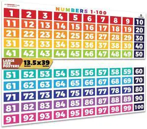 2 Pack 39"x13.5" Number Chart 1-100 for Classroom Wall | Large Visual Learning Hundreds Chart Poster Educational Color-Coded Hundreds Banner for Elementary - Supports Counting Skills 2 Pack 39"x13.5" Number Chart 1-100 for Classroom Wall | Large Visual Learning Hundreds Chart Poster Educational Color-Coded Hundreds Banner for Elementary - Supports Counting Skills