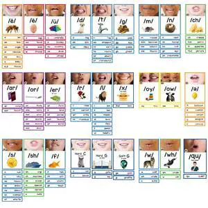 258 Pcs Sound Wall Classroom Phonics Posters, Vowel and Consonant Flash Cards, Phonemic Awareness Letter Sound Wall Cards for Kindergarten, Speech, Esl and Science of Reading Teaching 258 Pcs Sound Wall Classroom Phonics Posters, Vowel and Consonant Flash Cards, Phonemic Awareness Letter Sound Wall Cards for Kindergarten, Speech, Esl and Science of Reading Teaching