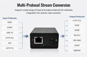 Palm-Sized 10-Channel IP Video Stream Gateway, Ultra-Compact H.265/H.264 Protocol Bridge, RTSP RTMP ONVIF GB28181 Ingest & Distribution, SD Card Recording, DC 12V Palm-Sized 10-Channel IP Video Stream Gateway, Ultra-Compact H.265/H.264 Protocol Bridge, RTSP RTMP ONVIF GB28181 Ingest & Distribution, SD Card Recording, DC 12V