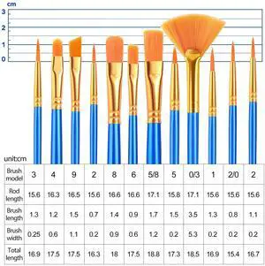 Paint Brushes Set,1pack/12pcs Nylon Hair Round-Pointed Tip Acrylic Paint Brushes for Watercolor Oil Rock Face Painting,12 Sizes Paint Brush for All Purposes Kids Adult Arts Painting Brush Kits Paint Brushes Set,1pack/12pcs Nylon Hair Round-Pointed Tip Acrylic Paint Brushes for Watercolor Oil Rock Face Painting,12 Sizes Paint Brush for All Purposes Kids Adult Arts Painting Brush Kits