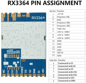 480MHz RX3364 3.3G FPV Image Transmission Module Audio Video Transmission Reception Bpard Electronic Kit 480MHz RX3364 3.3G FPV Image Transmission Module Audio Video Transmission Reception Bpard Electronic Kit