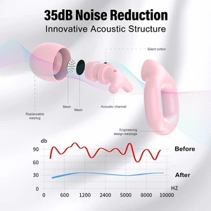 Ear Plugs for Sleeping, 35dB Noise Reduction Hearing Protection EarPlugs, Reusable Silicone Earplug, 7 Pair Eartips in XS/S/M/L Replaceable Single/Double Ear Plug for Sleep, Study, Work, Events Ear Plugs for Sleeping, 35dB Noise Reduction Hearing Protection EarPlugs, Reusable Silicone Earplug, 7 Pair Eartips in XS/S/M/L Replaceable Single/Double Ear Plug for Sleep, Study, Work, Events