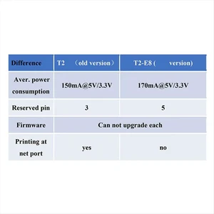 For Mobile Phone Test Cable MXHQ87WA3000 Third-Generation Test Cabl 30CM SMA Female to Public to C3 Test Cable For Mobile Phone Test Cable MXHQ87WA3000 Third-Generation Test Cabl 30CM SMA Female to Public to C3 Test Cable