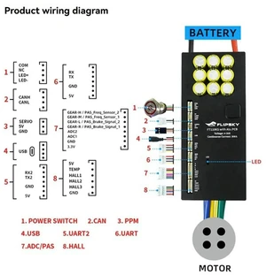 Inverter Control Module 213030234 HMD3W-3D00 For AUX VRF Outdoor Unit DLR-400W5/DCW-ARVX And Inverter Control Module 213030234 HMD3W-3D00 For AUX VRF Outdoor Unit DLR-400W5/DCW-ARVX And