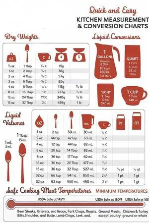 Vidalia Chop wizard Quick and Easy Kitchen Measurement & Conversion Chart - Durable Magnet Vidalia Chop wizard Quick and Easy Kitchen Measurement & Conversion Chart - Durable Magnet