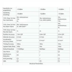 LC76G GNSS Module Support GPS/BDSGLONASS/Galileo/QZSS Multi-Satellite System LC76G GNSS Module Support GPS/BDSGLONASS/Galileo/QZSS Multi-Satellite System