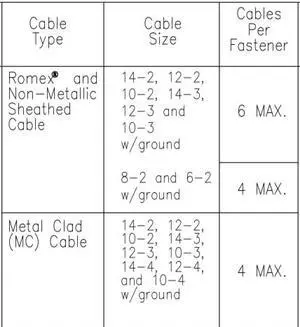 Cable Support Strap ES- CJ6 Multi Cable Support for MC/NM/Low Voltage(Cat6,Cat5e,RG6,etc) (25) Cable Support Strap ES- CJ6 Multi Cable Support for MC/NM/Low Voltage(Cat6,Cat5e,RG6,etc) (25)