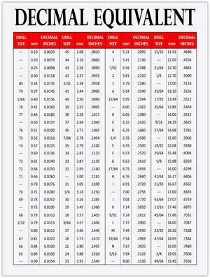 Drill Bit Sizes Inches mm to inches Chart and Metric and Standard Socket Chart Need a Conversion for Drill Bits Common Drill Bit Sizes in inches Drill Bit Sizes Inches mm to inches Chart and Metric and Standard Socket Chart Need a Conversion for Drill Bits Common Drill Bit Sizes in inches