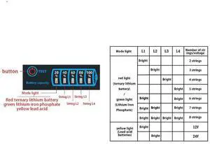 Level Indicator 3-Series Ternary Lithium Lithium Iron Phosphate Lead-Acid Capacity Display Tester Module Level Indicator 3-Series Ternary Lithium Lithium Iron Phosphate Lead-Acid Capacity Display Tester Module