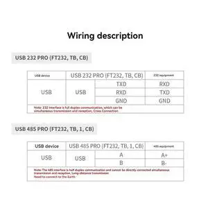 Serial Port Converter Module with Guide Rail DB9 Male/USB-B Interface U4P-FT1B USB 485 PRO(FT232,TB,1, CB) Serial Port Converter Module with Guide Rail DB9 Male/USB-B Interface U4P-FT1B USB 485 PRO(FT232,TB,1, CB)