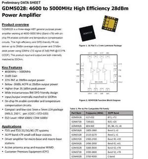GDM5028A 36.5dBm 4.6-5GHZ GaAs High-Linearity RF Amplifier GDM5028A 36.5dBm 4.6-5GHZ GaAs High-Linearity RF Amplifier