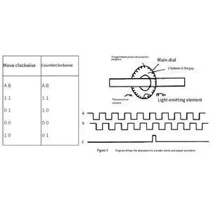 2PCS for Micro Controller Use Adjustable Encoder Module KY-040 Rotary Encoder Module with 15x16.5 mm with Knobs 2PCS for Micro Controller Use Adjustable Encoder Module KY-040 Rotary Encoder Module with 15x16.5 mm with Knobs