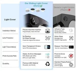 2PCS Glasses Light Cover & LED Blocker Privacy Stickers for Meta Gen 2 Smart AI Glasses Camera Lens Cover 2PCS Glasses Light Cover & LED Blocker Privacy Stickers for Meta Gen 2 Smart AI Glasses Camera Lens Cover