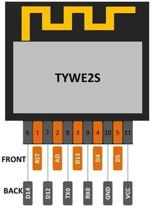 5Pcs ESP-02S Wi-Fi Module Serial Golden Finger Package ESP8285 Transparent Transmission for ESP8266 5Pcs ESP-02S Wi-Fi Module Serial Golden Finger Package ESP8285 Transparent Transmission for ESP8266