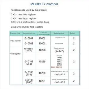 DC5-28V RS485 Temperature and Humidity Transmitter Modbus XY-MD03 Collector Temperature and Humidity -Metal Head DC5-28V RS485 Temperature and Humidity Transmitter Modbus XY-MD03 Collector Temperature and Humidity -Metal Head