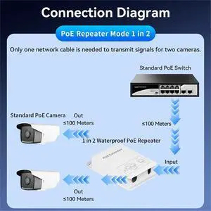 3 Port Gigabit POE Repeater 1000M Outdoor Rainproof Network POE Extender VLAN 44-57V 30W for POE Camera AP 3 Port Gigabit POE Repeater 1000M Outdoor Rainproof Network POE Extender VLAN 44-57V 30W for POE Camera AP