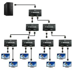 2 Ports VGA Splitter 1 to 2 1 Pc to 2 Monitor VGA SVGA Video LCD Screen Splitter Box Adapter with Power Cable 250MHz(EU) 2 Ports VGA Splitter 1 to 2 1 Pc to 2 Monitor VGA SVGA Video LCD Screen Splitter Box Adapter with Power Cable 250MHz(EU)
