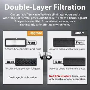 HEPA & Activated Carbon for AD5X 3D Printer Air Filter Cartridge Replacement Air Purifier Filter for 3D Printer Odor HEPA & Activated Carbon for AD5X 3D Printer Air Filter Cartridge Replacement Air Purifier Filter for 3D Printer Odor
