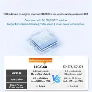 DX-LR20 8KM Long Range 430-470MHz LoRa Receiver Module 22dBm LLCC68 Chip for Sensor Netw DX-LR20 8KM Long Range 430-470MHz LoRa Receiver Module 22dBm LLCC68 Chip for Sensor Netw