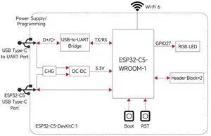 For -C5 Dual 6 Development Board 2.4GHz/5GHz 32MB Flash 240MHz RISC-V MCU Module BLE 5/Thread/Zigbee For -C5 Dual 6 Development Board 2.4GHz/5GHz 32MB Flash 240MHz RISC-V MCU Module BLE 5/Thread/Zigbee