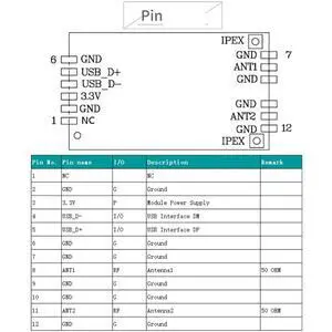 For RealtRTL8812 Dual-Band 2.4/5GHz Ac Usb 802.11 SPI Module for Set Top Box For RealtRTL8812 Dual-Band 2.4/5GHz Ac Usb 802.11 SPI Module for Set Top Box