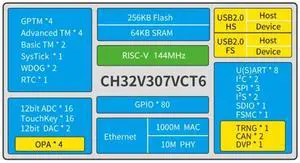 CH32V307V-EVT-R1 CH32V307 Evaluation Board RISC-V MCU Onboard Wch-Link WCH RISC-V Development Board 8 UART Ports CH32V307V-EVT-R1 CH32V307 Evaluation Board RISC-V MCU Onboard Wch-Link WCH RISC-V Development Board 8 UART Ports