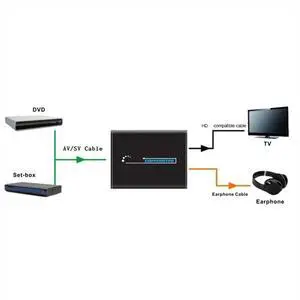 AV S-Video CVBS Converter Audio -Compatible to S VIDEO+S S VIDEO Composite Switcher Adaptor Upscaler HD 3RCA EU PLUG AV S-Video CVBS Converter Audio -Compatible to S VIDEO+S S VIDEO Composite Switcher Adaptor Upscaler HD 3RCA EU PLUG