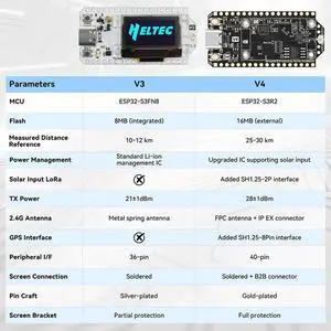 Heltec V4 Meshtastic LoRa 32 Dev-Board Set Soft Antenna SX1262 Solar Powered BLE Low Power W/GNSS Heltec V4 Meshtastic LoRa 32 Dev-Board Set Soft Antenna SX1262 Solar Powered BLE Low Power W/GNSS