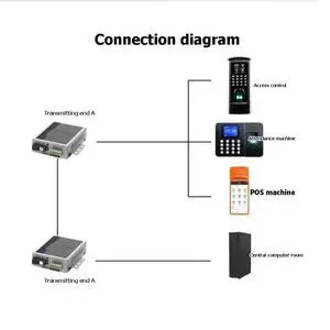 1 Pair RS485 Data Extender Converter 10/100Mbps Ethernet over Single Mode Single Fiber SC/FC Media Converter A US PLUG 1 Pair RS485 Data Extender Converter 10/100Mbps Ethernet over Single Mode Single Fiber SC/FC Media Converter A US PLUG