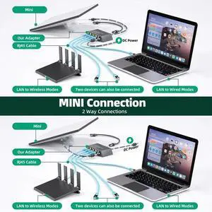 Upgraded 4 Ports Gigabit for Mini Ethernet Adapter for Dish Antenna Satellite Internet Upgraded 4 Ports Gigabit for Mini Ethernet Adapter for Dish Antenna Satellite Internet