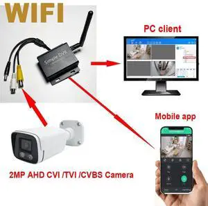 1CH Mini DVR CCTV Recorder 1080P 2MP AHD CVI TVI CVBS Camera Security System / P2P Cloud Video Surveillance DVR 1CH Mini DVR CCTV Recorder 1080P 2MP AHD CVI TVI CVBS Camera Security System / P2P Cloud Video Surveillance DVR