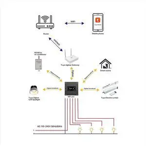 Tuya Smart Multifunctional Central Control Panel ZigBee Dimming Switch Automation Lighting Control System Black Tuya Smart Multifunctional Central Control Panel ZigBee Dimming Switch Automation Lighting Control System Black