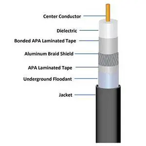 1000ft Black TRI Shield Direct Burial RG-6 COAXIAL Cable 18AWG Solid CORE Gel Braided UL ETL Rated Underground Buried Flooded Audio/Video TELECOMMUNICATION Bulk Coax Cable 1000ft Black TRI Shield Direct Burial RG-6 COAXIAL Cable 18AWG Solid CORE Gel Braided UL ETL Rated Underground Buried Flooded Audio/Video TELECOMMUNICATION Bulk Coax Cable