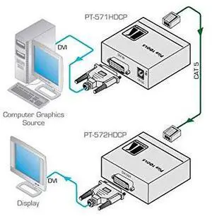 PT-571HDCP PICO Tools, 12 VDC, Transmitter/DVI LINE, Over Twisted Pair PT-571HDCP PICO Tools, 12 VDC, Transmitter/DVI LINE, Over Twisted Pair