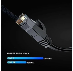 Cat 6 Ethernet Cable 2 ft - with a Flat, Space-Saving Design High-Speed Internet & Network LAN Patch Cable, RJ45 Connectors - 2ft / Black / 20 Pack - Perfect for Gaming, Streaming, and More Cat 6 Ethernet Cable 2 ft - with a Flat, Space-Saving Design High-Speed Internet & Network LAN Patch Cable, RJ45 Connectors - 2ft / Black / 20 Pack - Perfect for Gaming, Streaming, and More