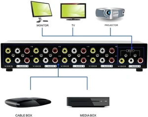 8-Way Composite Video Audio 3 RCA AV Switch Switcher Box Selector 8 in 1 Out 8x1 8-Way Composite Video Audio 3 RCA AV Switch Switcher Box Selector 8 in 1 Out 8x1