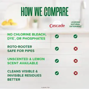 Cascade Free & Clear Dishwasher Pods, Dish Detergent Soap, Unscented, 19 Count Cascade Free & Clear Dishwasher Pods, Dish Detergent Soap, Unscented, 19 Count