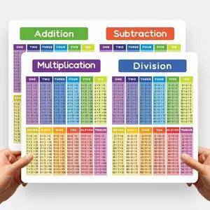 Dinggaogao Laminated Math Table Posters (Set of 2) - 8.27 x 11.22 Inch Educational Charts for Addition, Subtraction, Multiplication, and Division - Classroom Learning Supplies & Homeschool Materials Dinggaogao Laminated Math Table Posters (Set of 2) - 8.27 x 11.22 Inch Educational Charts for Addition, Subtraction, Multiplication, and Division - Classroom Learning Supplies & Homeschool Materials