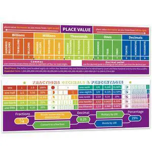 Math Posters, Math Classroom Decor, Place Values Fractions Chart for School | Classroom Must Haves for Bulletin Board and Wall Decor for Student Teacher Mathematics Elementary Middle School Supplies Math Posters, Math Classroom Decor, Place Values Fractions Chart for School | Classroom Must Haves for Bulletin Board and Wall Decor for Student Teacher Mathematics Elementary Middle School Supplies