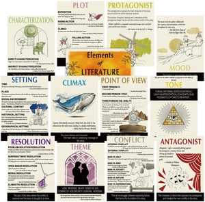 13 Pcs Literary Elements Posters Watercolor Line ELA Learning Decor Literary Classroom Decor English Teacher Posters Literature Educational Bulletin Boards, Middle High School Library Supplies 13 Pcs Literary Elements Posters Watercolor Line ELA Learning Decor Literary Classroom Decor English Teacher Posters Literature Educational Bulletin Boards, Middle High School Library Supplies