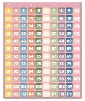 120 Pockets Number Chart with 135 Double-Sided Number Cards, Boho Hundred Pocket Chart for Classroom Homeschool Teachers Learning, Pink 120 Pockets Number Chart with 135 Double-Sided Number Cards, Boho Hundred Pocket Chart for Classroom Homeschool Teachers Learning, Pink