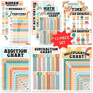 Math Posters for Elementary School - Place Value Chart for Classroom Wall Retro Colorful Math Educational Posters, Multiplication Chart Poster for Middle School, Classroom Decor Math Posters for Elementary School - Place Value Chart for Classroom Wall Retro Colorful Math Educational Posters, Multiplication Chart Poster for Middle School, Classroom Decor